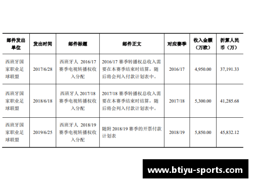 NBL球员合同新规定解析：薪资结构与市场趋势全面解读